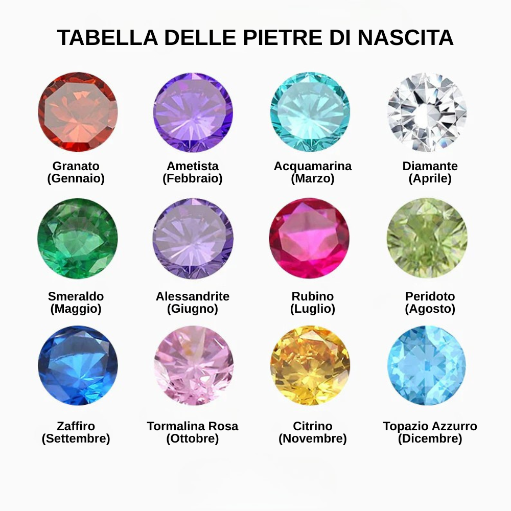 Anello con Nome e Pietra di Nascita