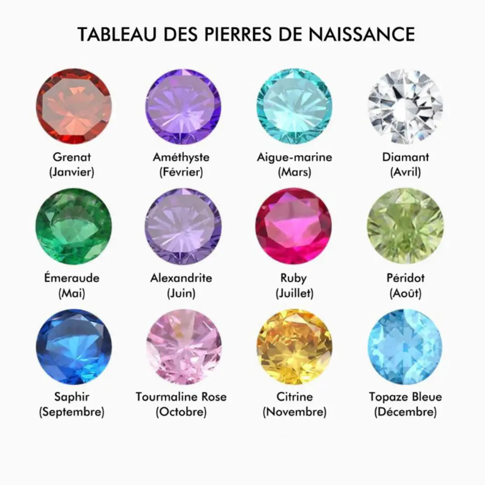 Anello con Nome e Pietra di Nascita
